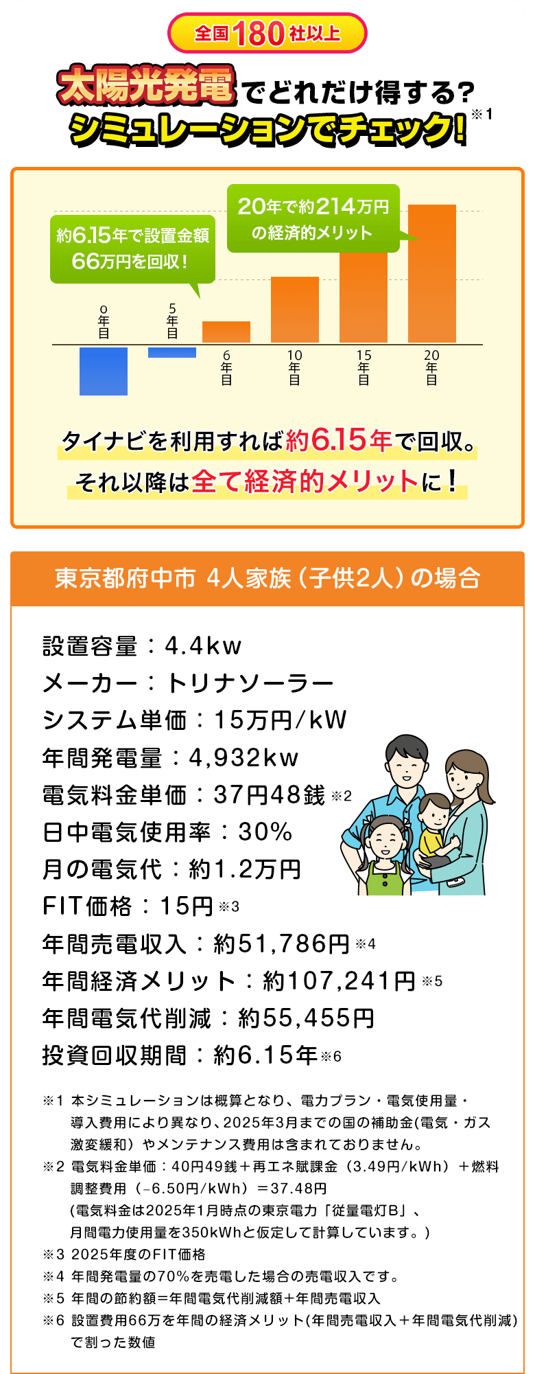 厳選優良企業で比較したシミュレーション結果