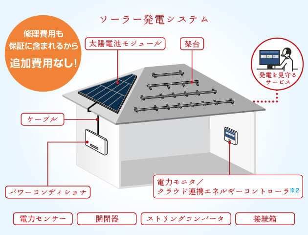 シャープ太陽光発電の評判は？特徴や価格、メリット・デメリットを徹底解説